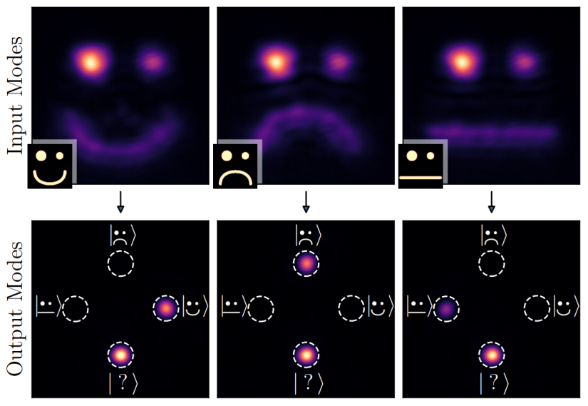 PRL: Sorting overlapping Quantum States – BBQ Lab